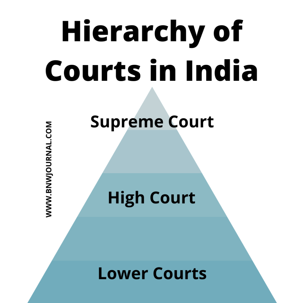 What Is The Role Of The Local Council Courts In Uganda